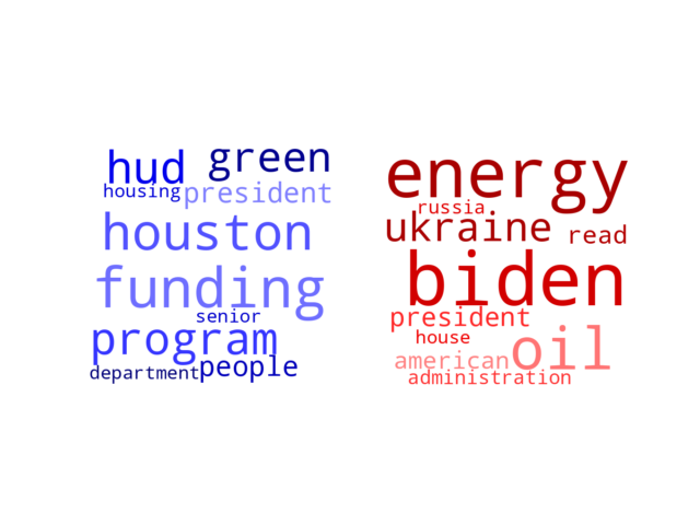 Wordcloud from Monday March 14, 2022.